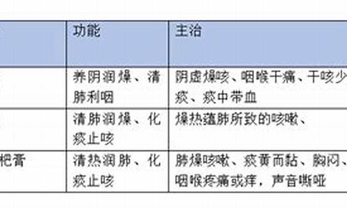 potato拆分记忆法.